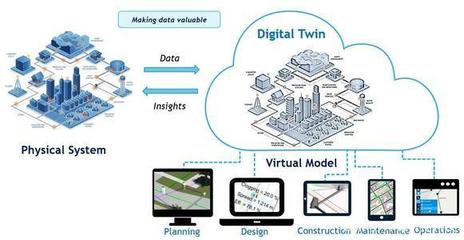 工廠及產(chǎn)線級(jí)別的工業(yè)互聯(lián)網(wǎng)“數(shù)字孿生”即將觸手可及！