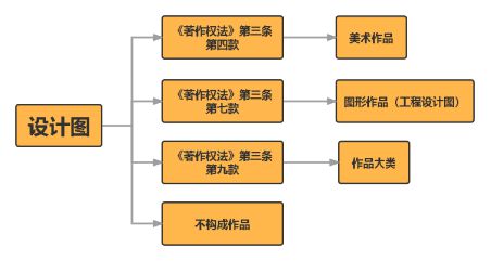 從平面到立體 裝飾裝修設計的著作權保護邊界探析